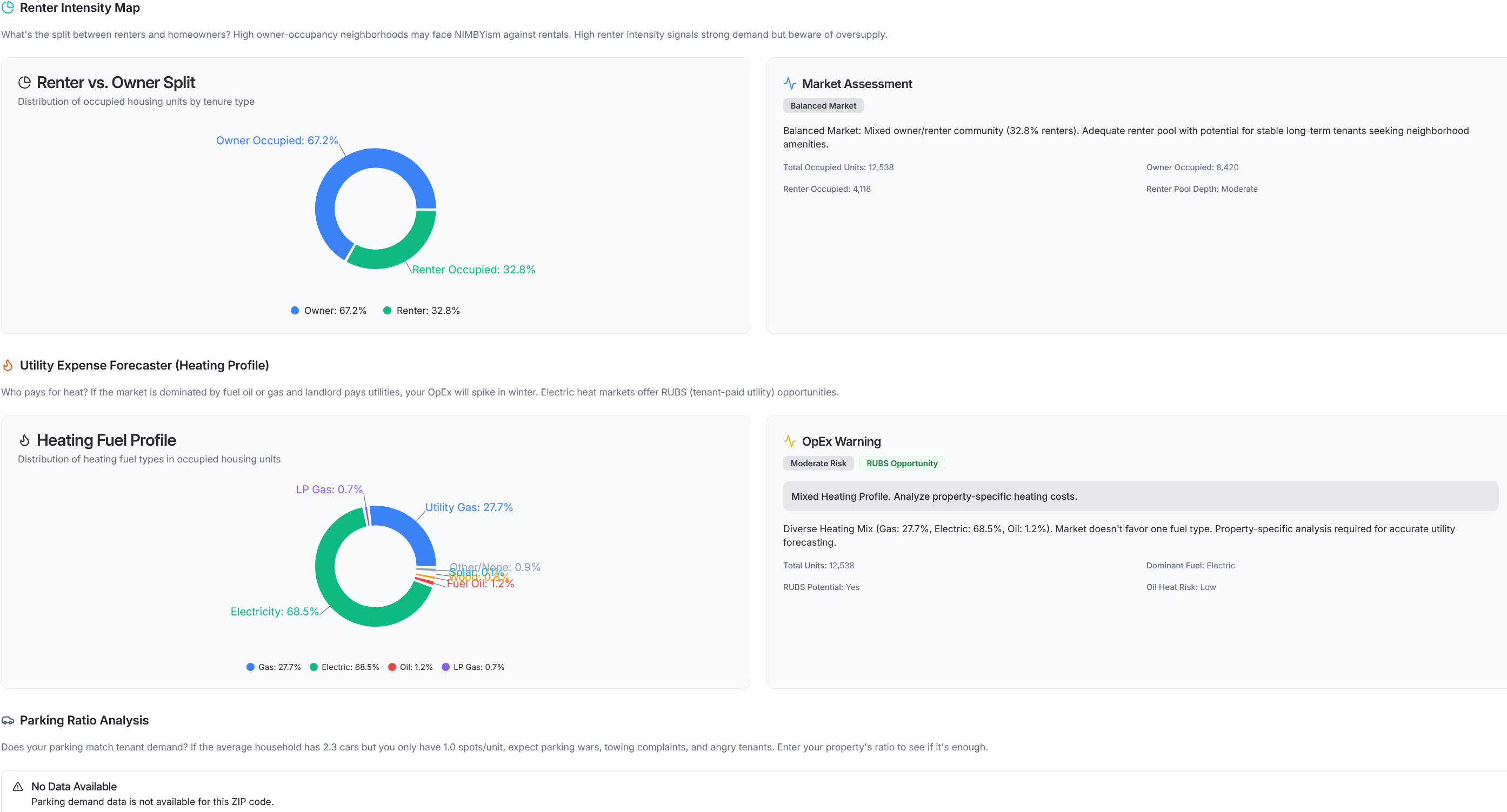 Renter Intensity Map and Utility Expense Forecaster